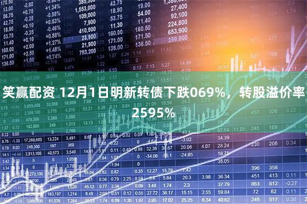 笑赢配资 12月1日明新转债下跌069%,转股溢价率2595%